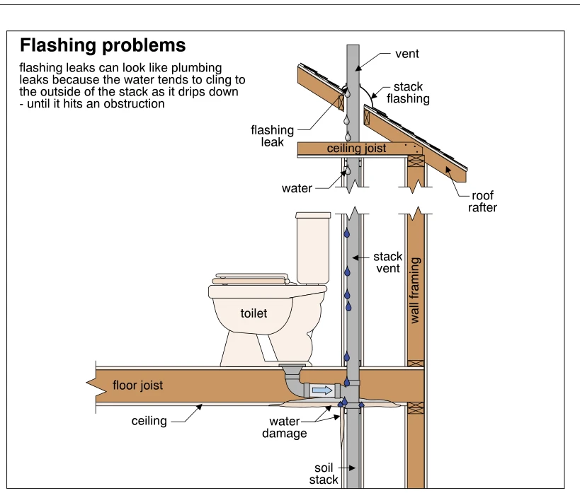 Flashing problems