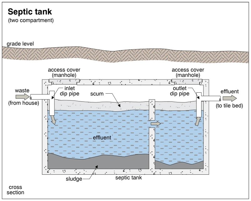 Septic tank