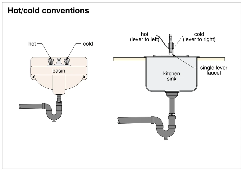 Hot/cold conventions