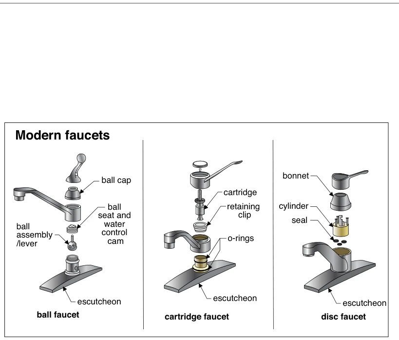 Modern faucets