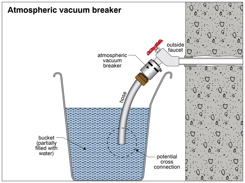 Atmospheric vacuum breaker