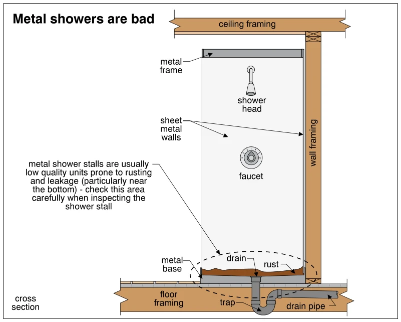 Metal showers are bad