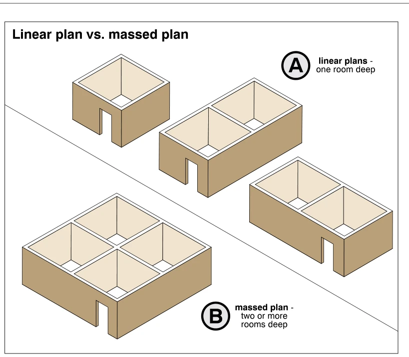 Linear plan vs. massed plan