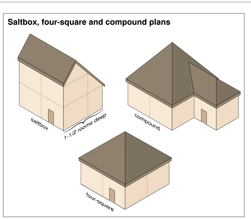 Saltbox, four-square and compound plans
