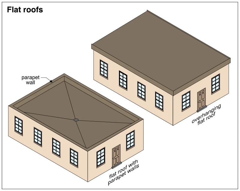 Flat roofs
