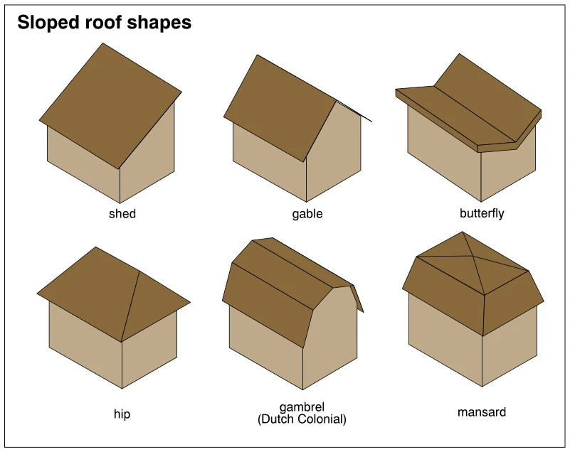 Sloped roof shapes