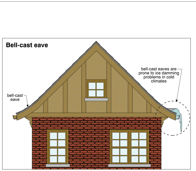 Bell-cast eave