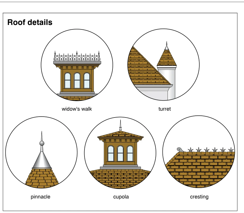 Roof details