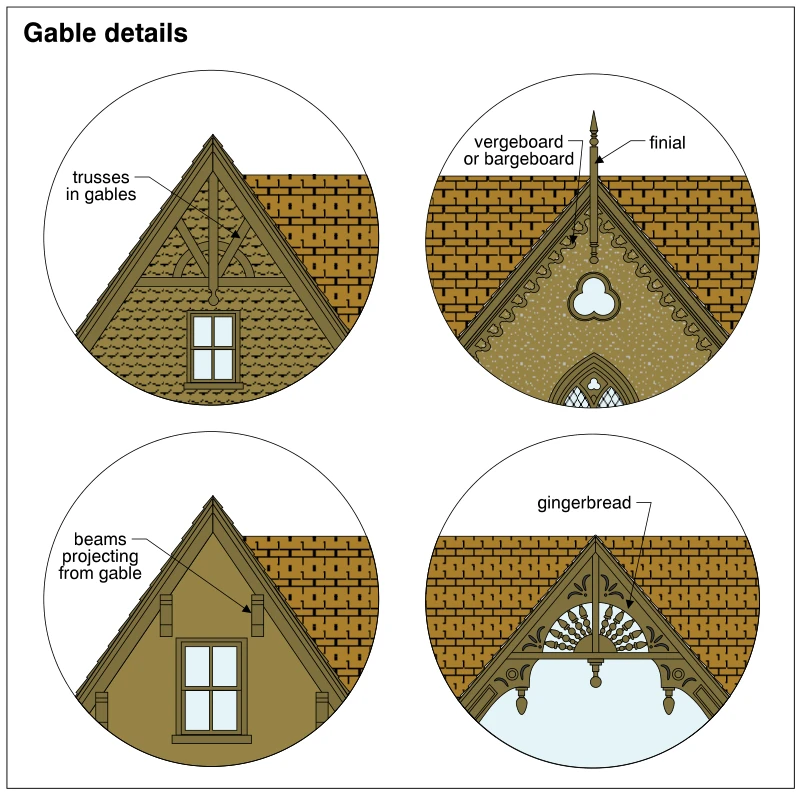Gable details