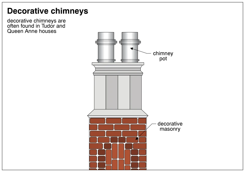 Decorative chimneys