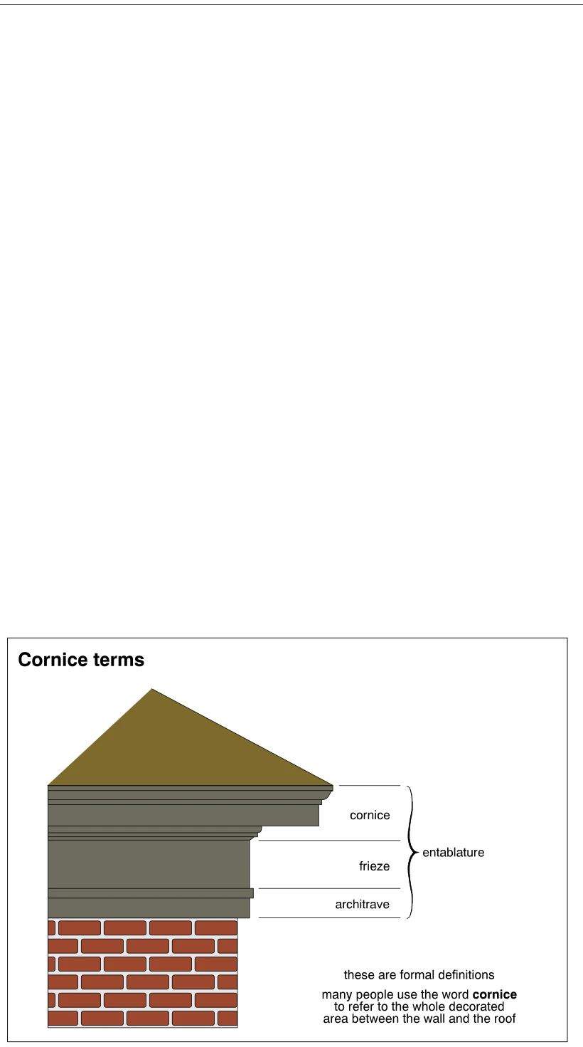 Cornice terms