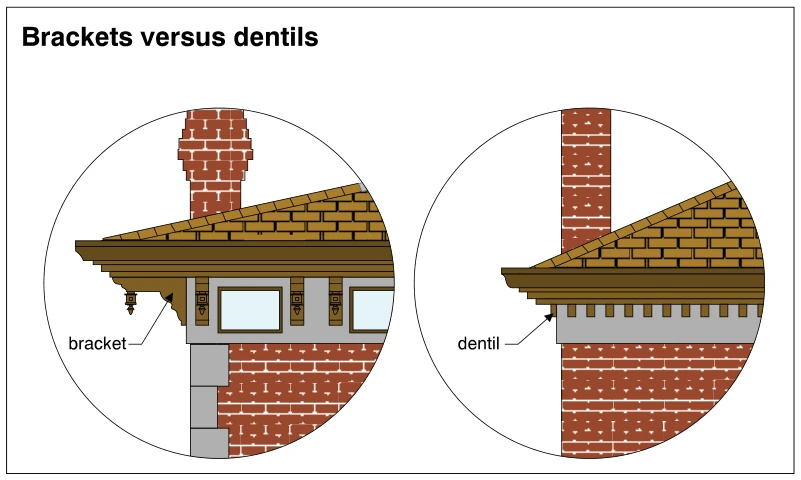 Brackets versus dentils