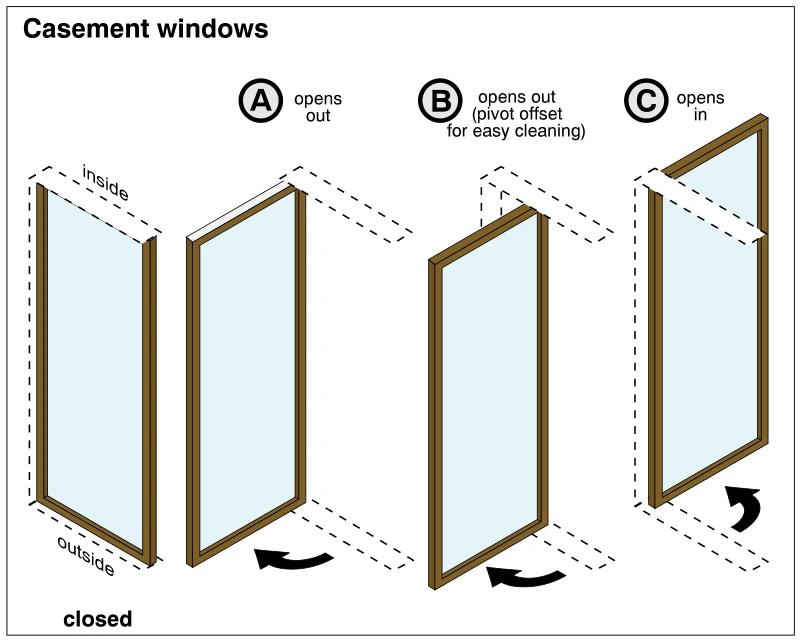 Casement windows