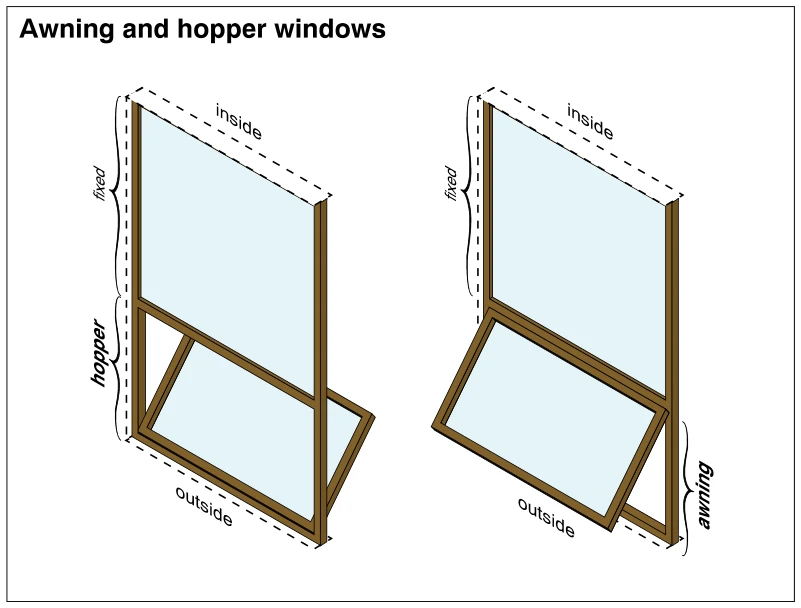 Awning and hopper windows