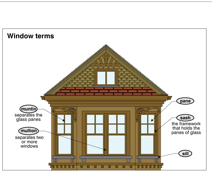 Window terms