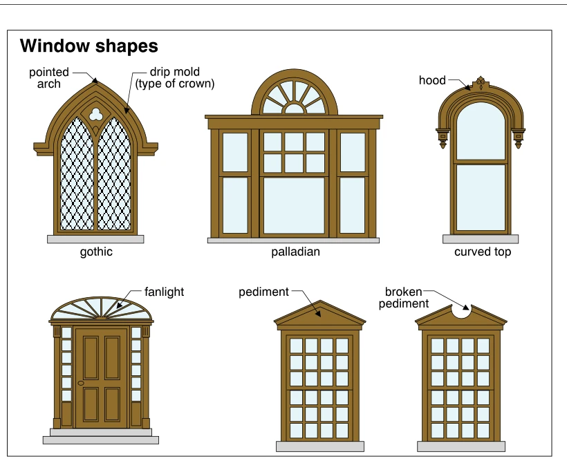 Window shapes