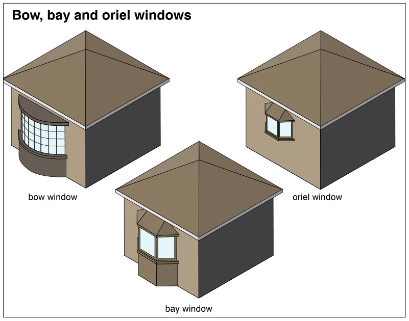 Bow, bay and oriel windows