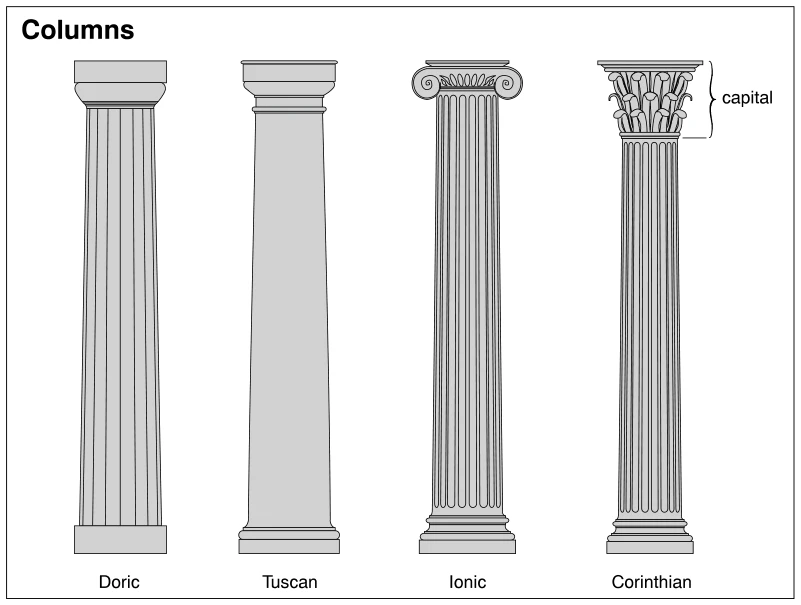 Columns