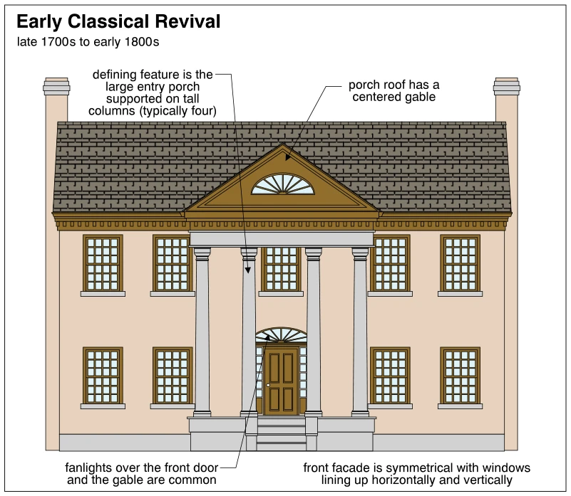 Early Classical Revival