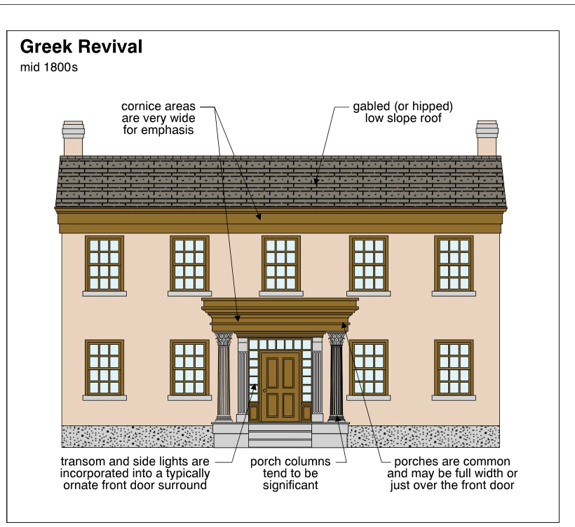 Greek Revival