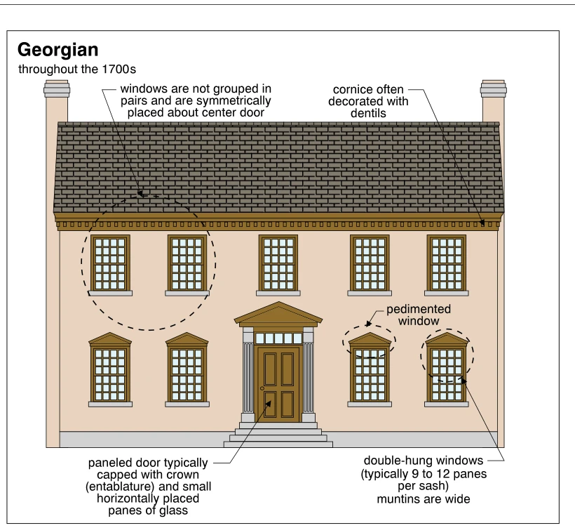 Georgian