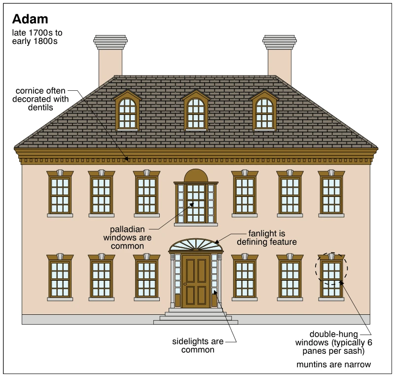 Adam