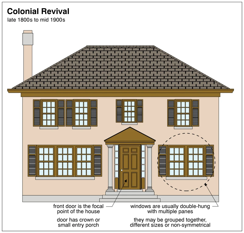 Colonial Revival