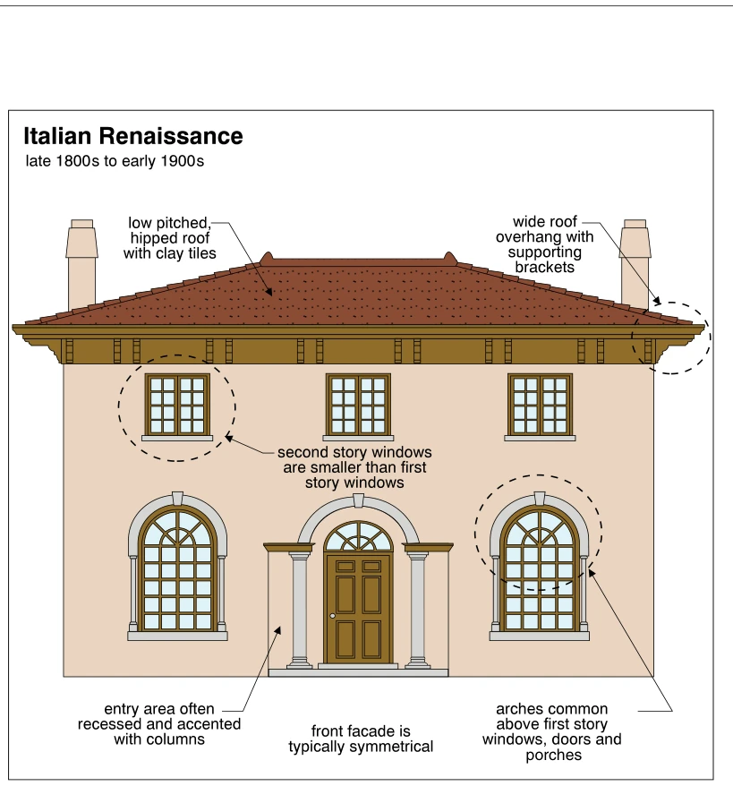 Italian Renaissance