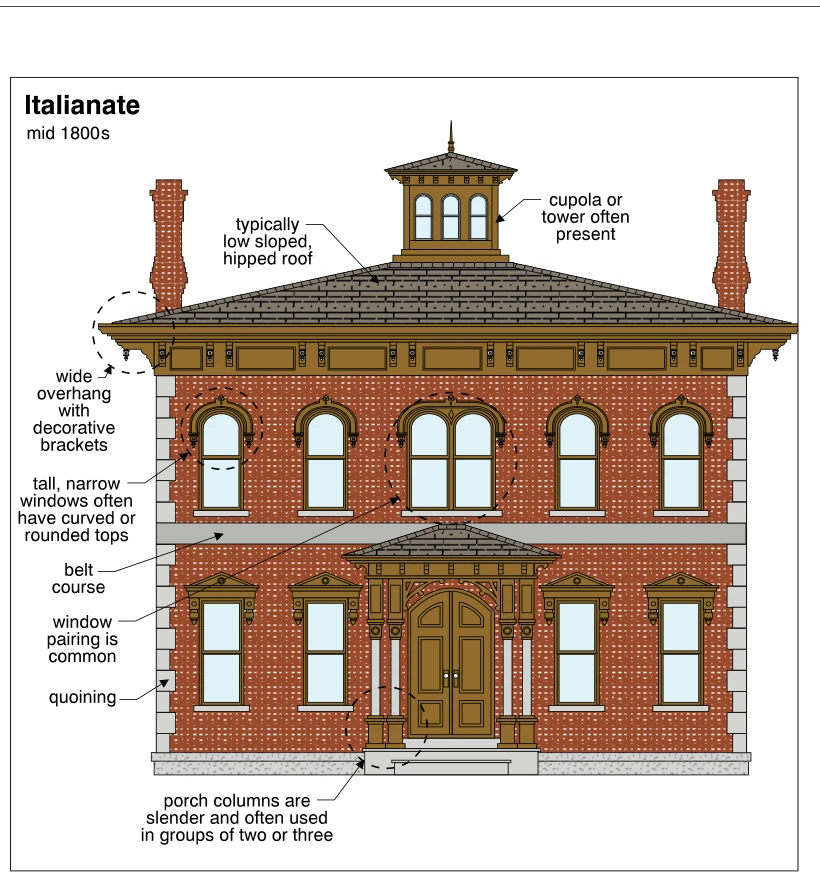 Italianate