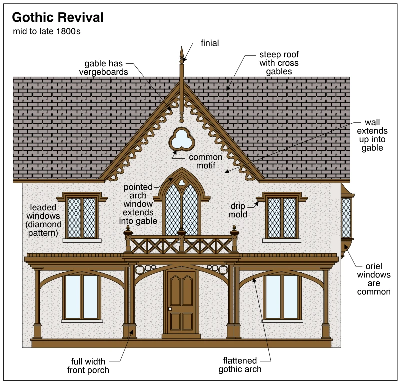 Gothic Revival