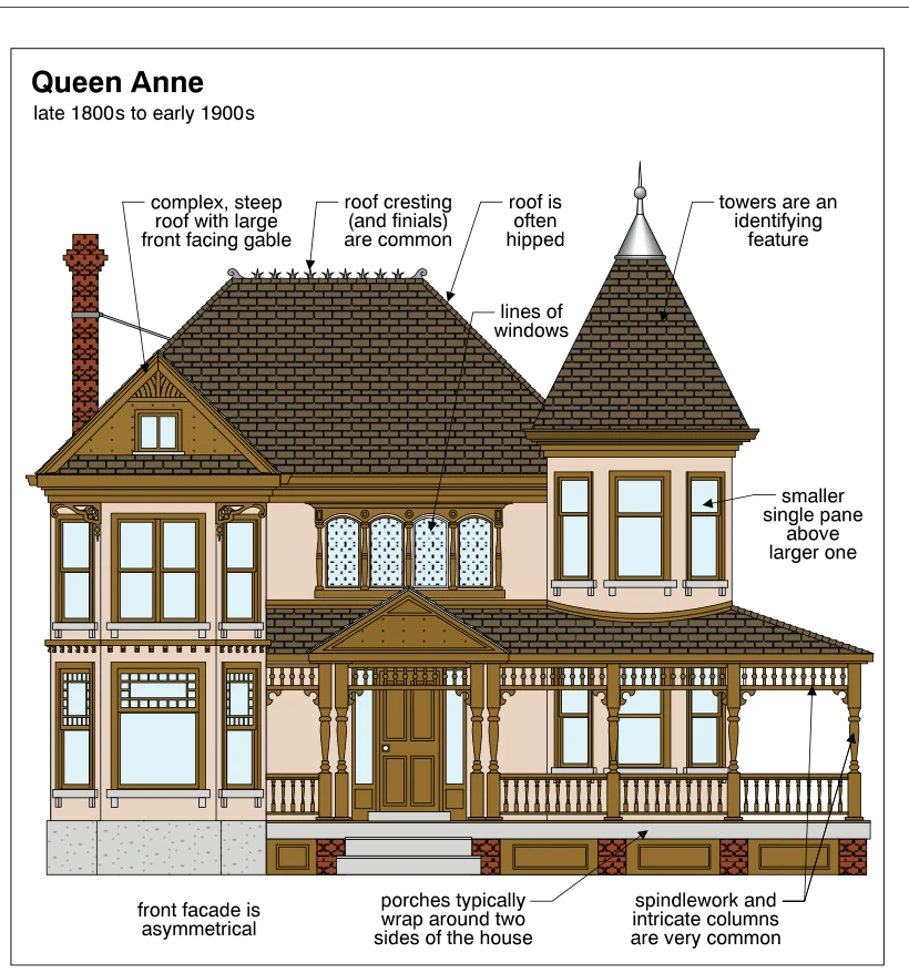 Queen Anne