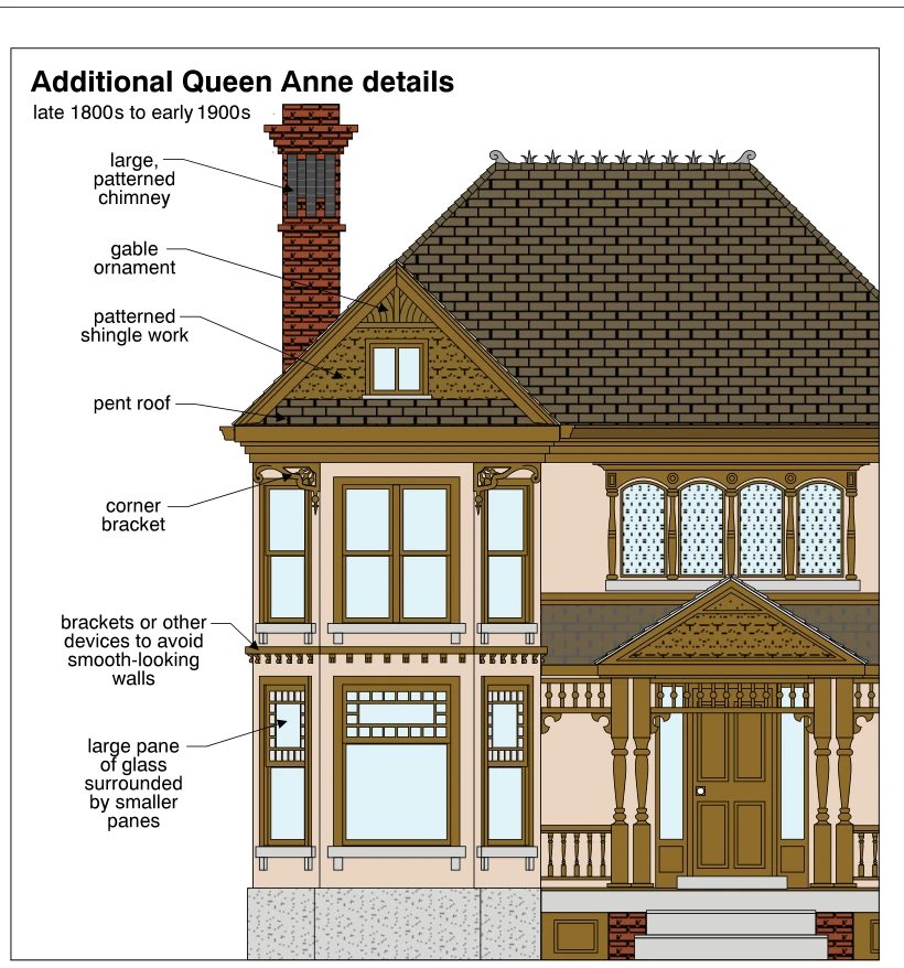 Additional Queen Anne details