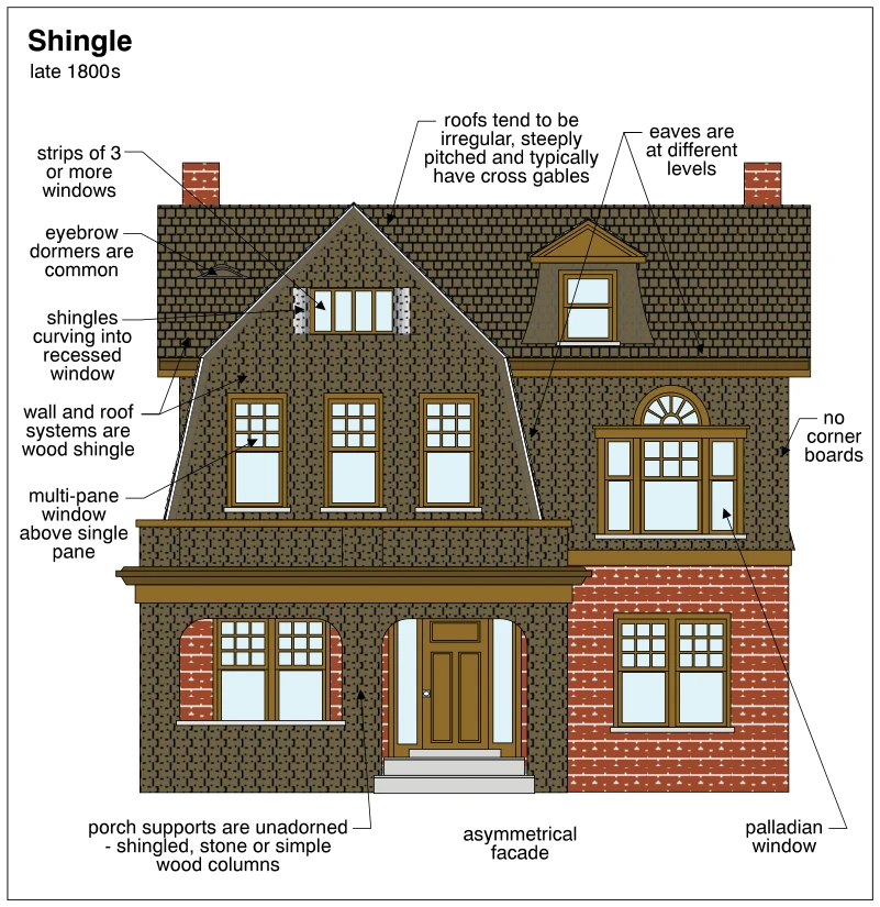 Shingle