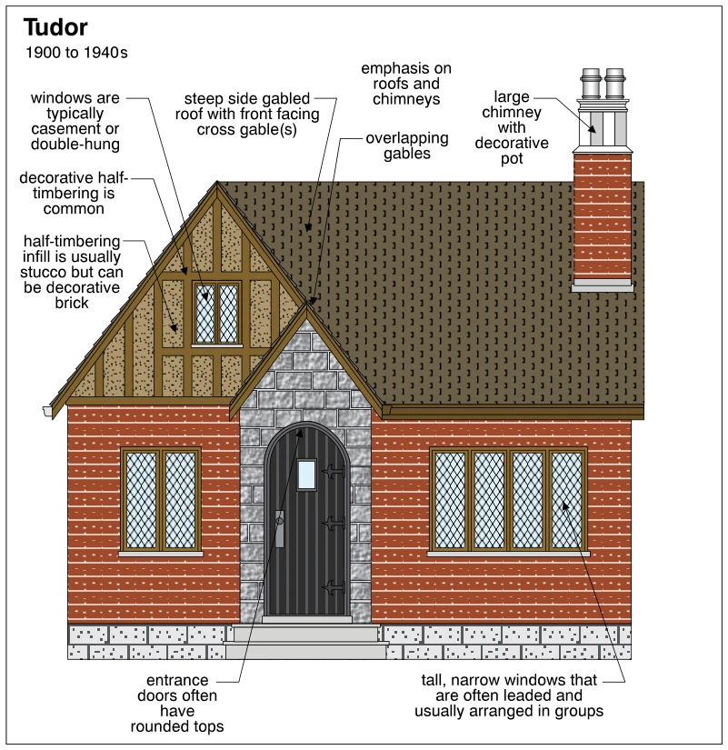 Tudor