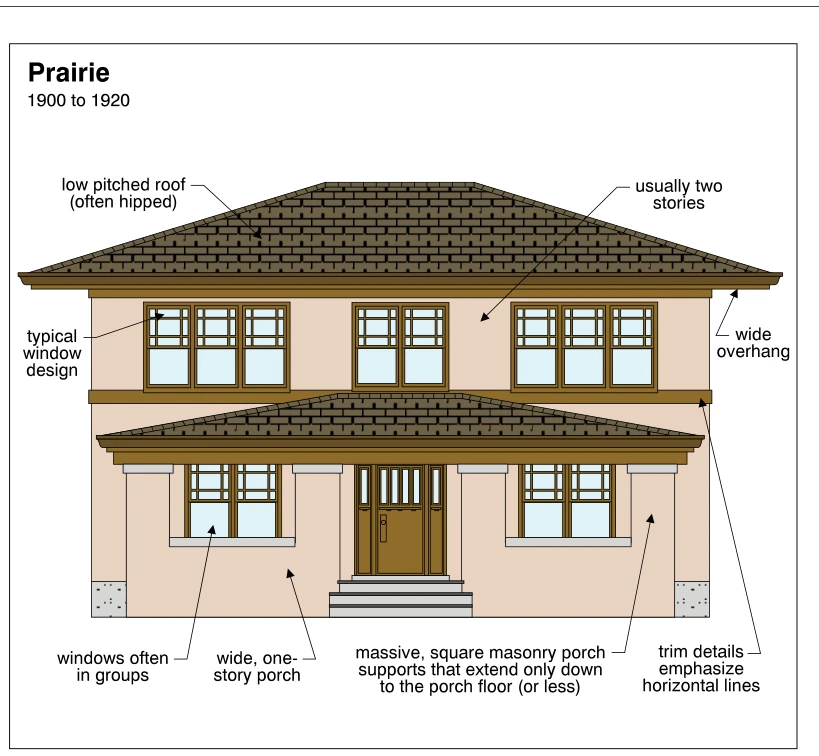 Prairie