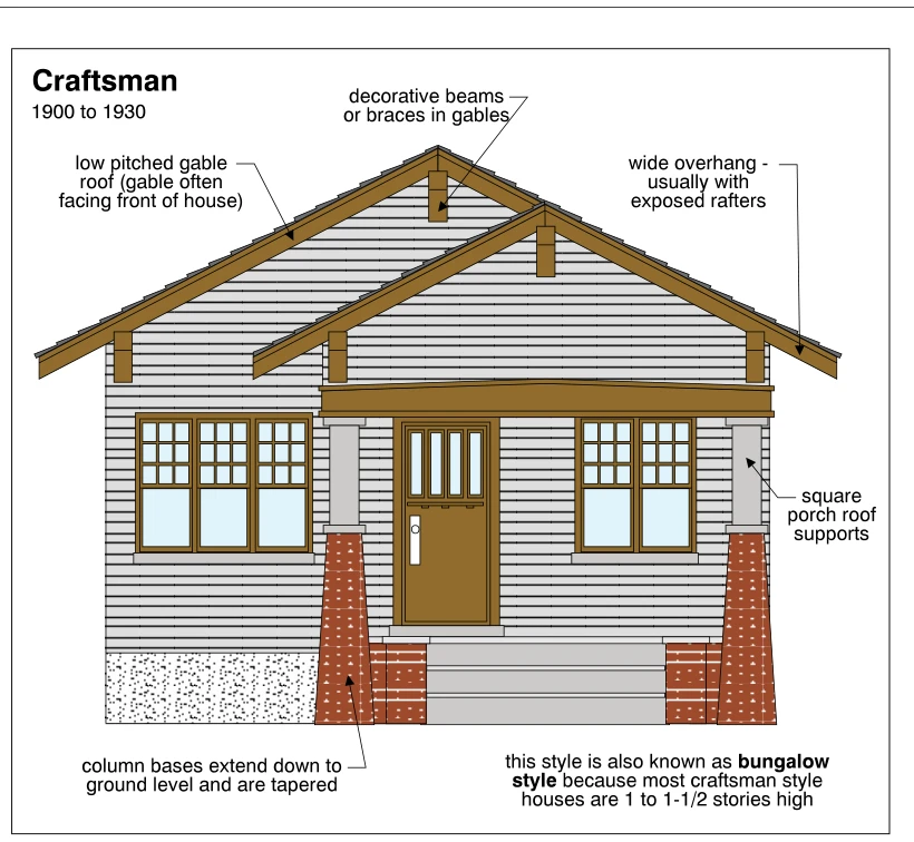 Craftsman