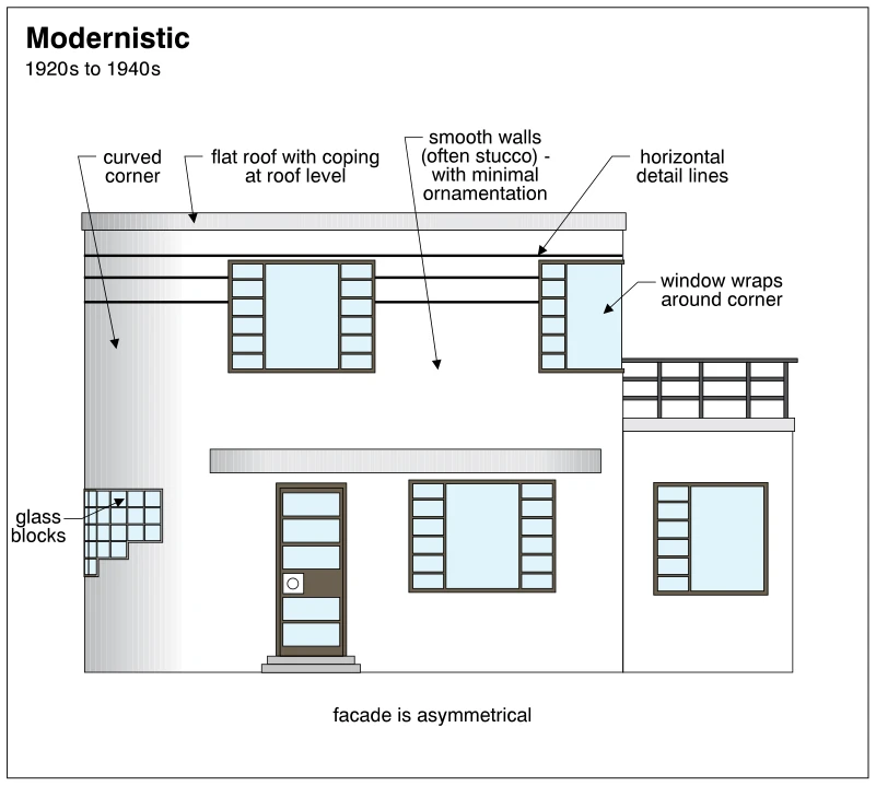 Modernistic