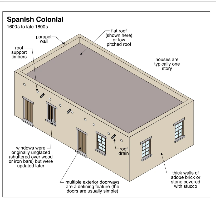 Spanish Colonial