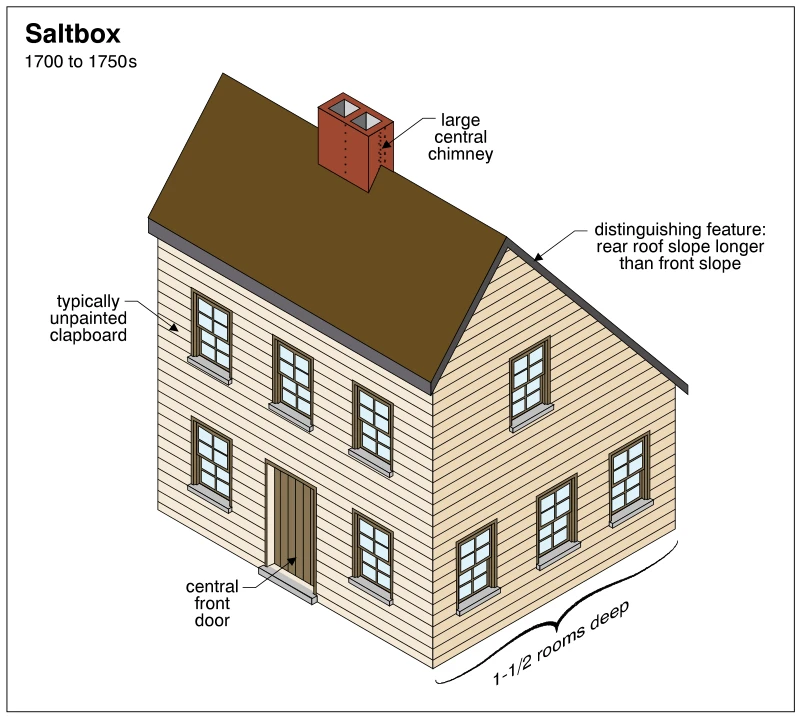 Saltbox