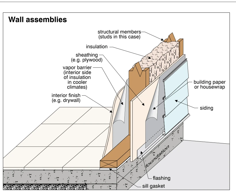 Wall assemblies