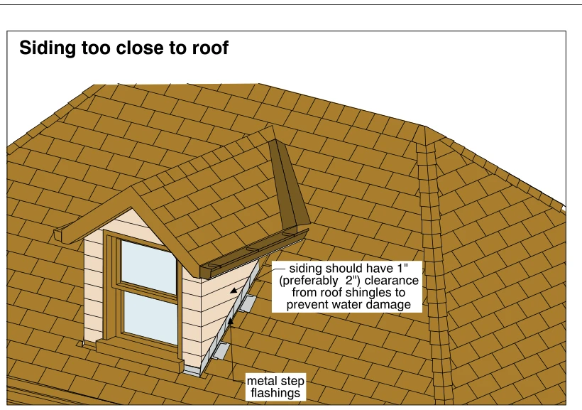 Siding too close to roof