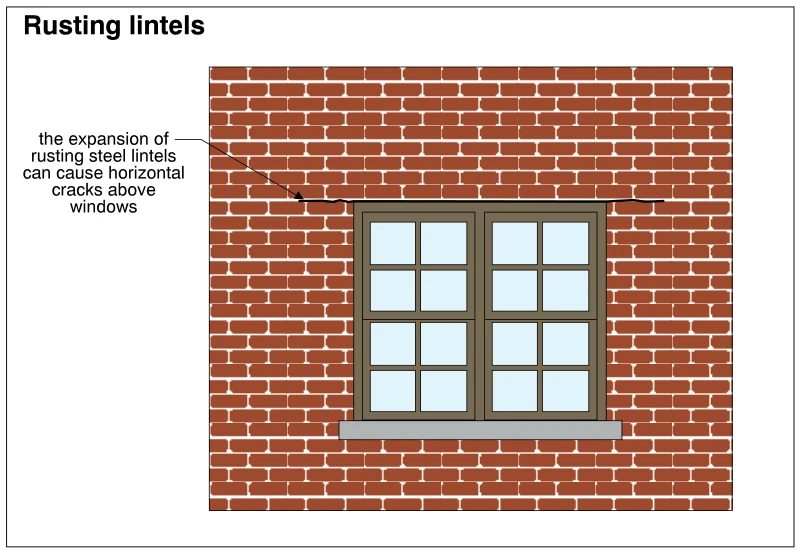 Rusting lintels