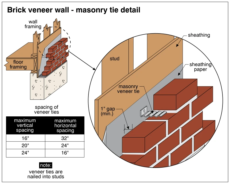 Brick veneer wall - masonry tie detail