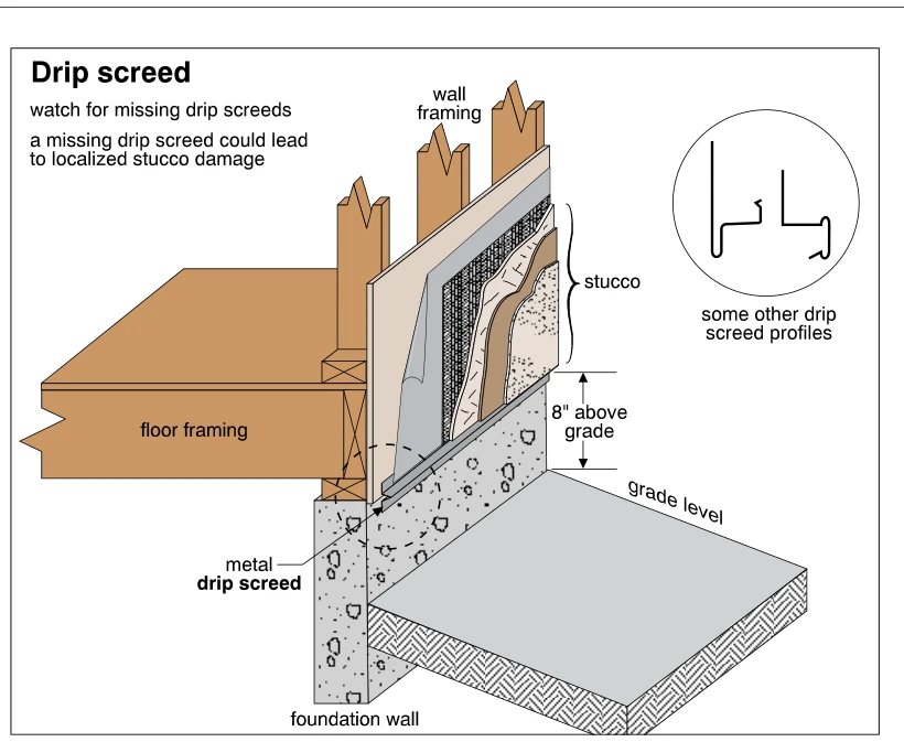 Drip screed