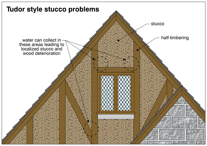 Tudor style stucco problems