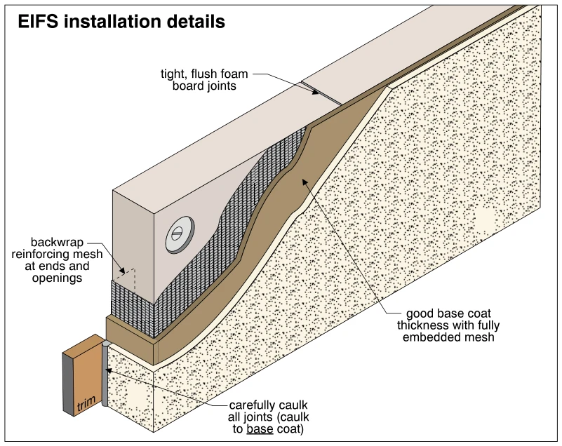 EIFS installation details