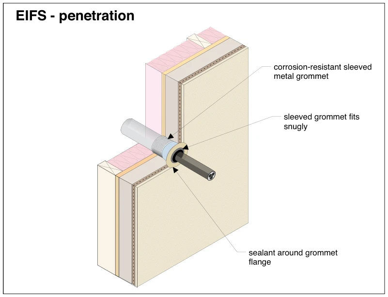 EIFS - penetration