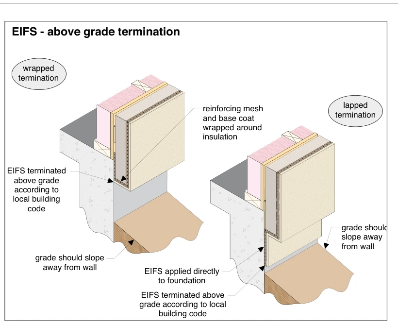 EIFS - above grade termination