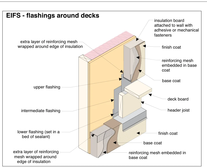 EIFS - flashings around decks