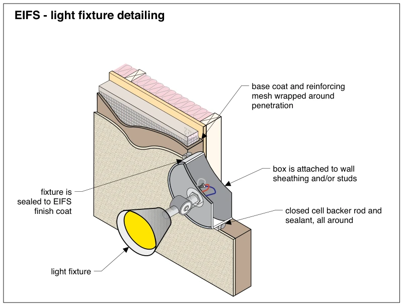 EIFS - light fixture detailing